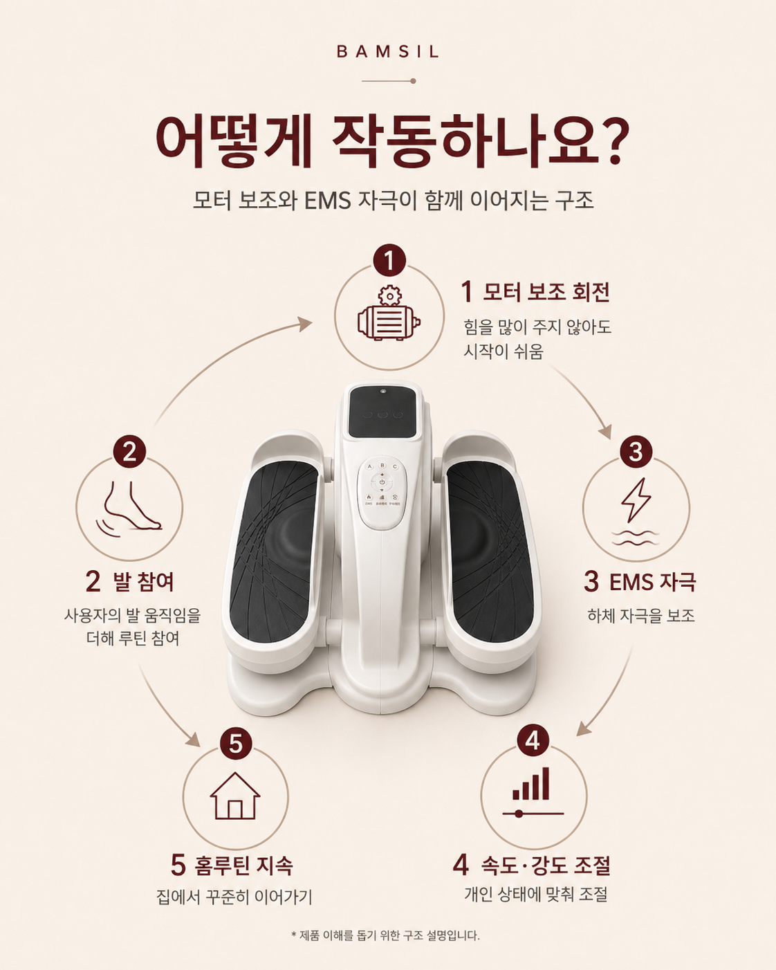 밤실 EMS 스테퍼 작동 구조 설명 이미지